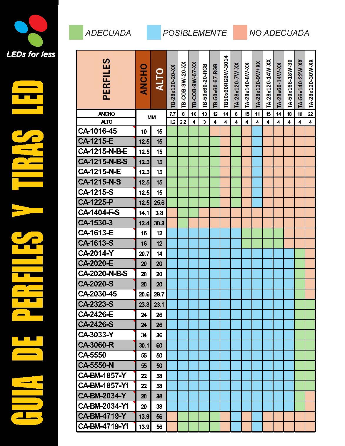 CA-5550-N, 2M CANALETA PERFIL ALUMINIO NEGRO P/TIRA 7-30W/M SUSPENDER - Image 3
